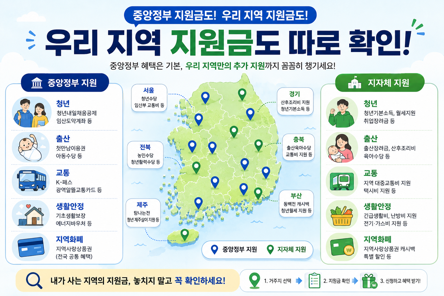 2026 지역별 정부지원금과 지자체 지원사업을 확인하는 방법 안내 이미지