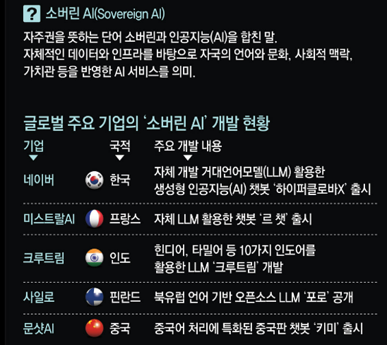 소버린 AI의 의미와 논란