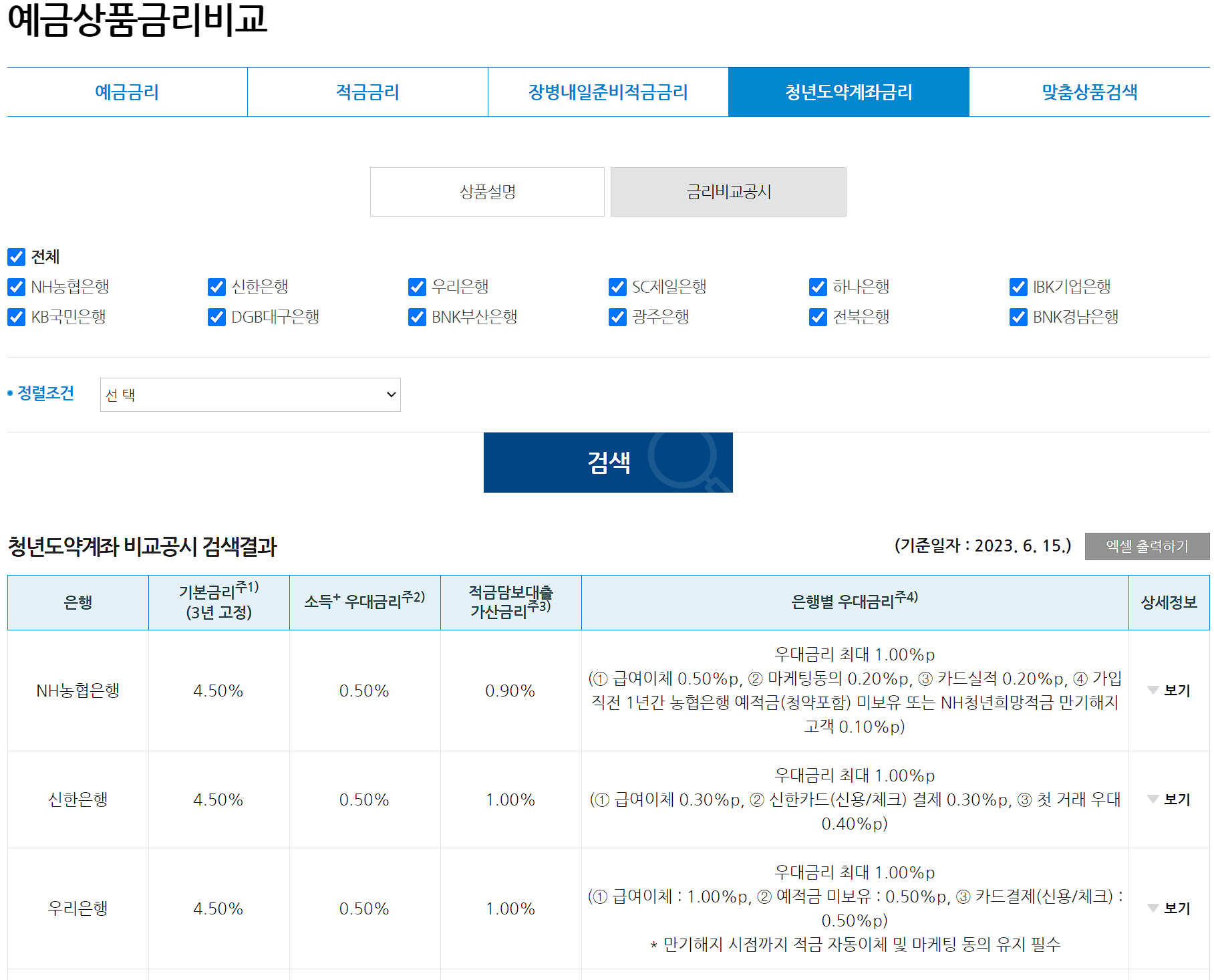 은행엽합회 홈페이지 은행별 최종 금리 확인하기