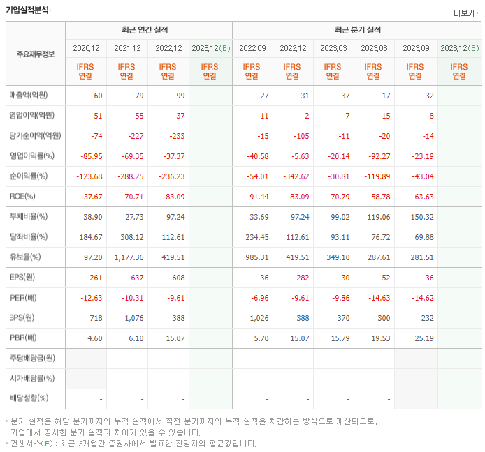 인트로메딕_실적
