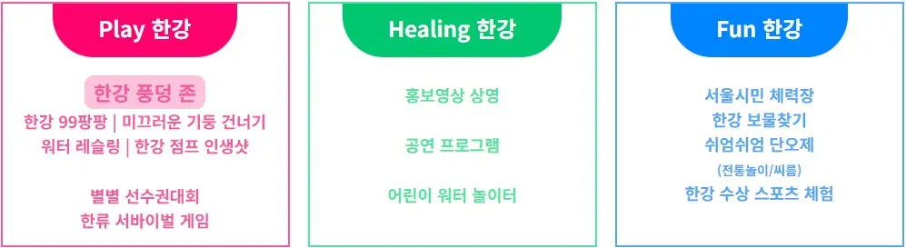 쉬엄쉬엄 한강3종 축제 주차장, 일정, 프로그램 안내