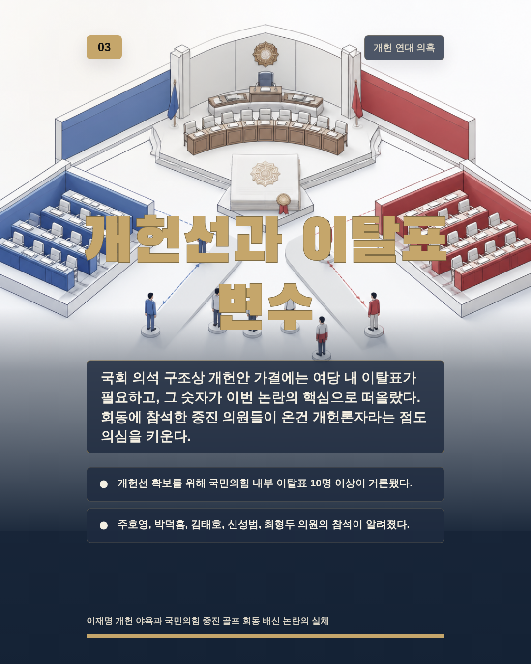 개헌선과 이탈표 변수