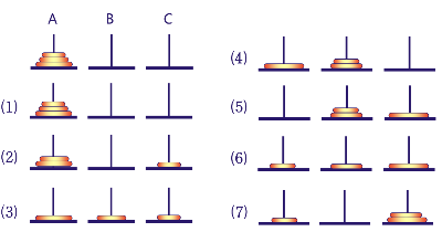 하노이의 탑 과정 예시