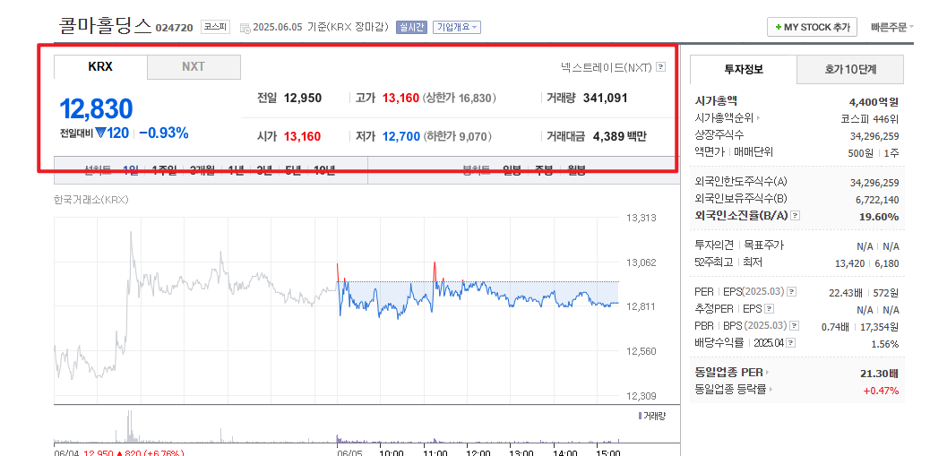 상업개정안 관련주