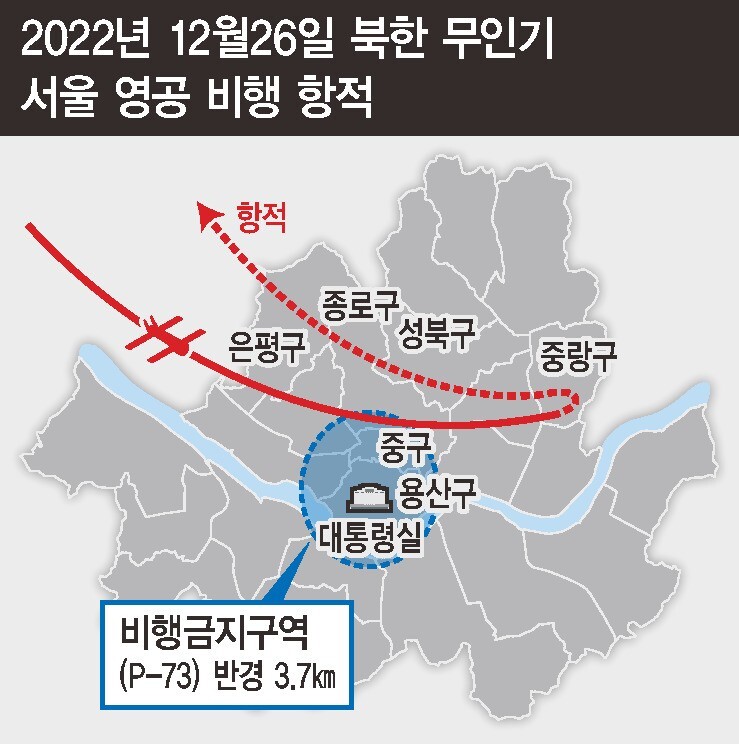 북한무인기-항로