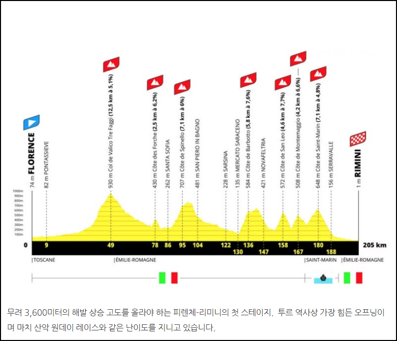 2024-투르드프랑스-코스-미리보기-공개-시청방법안내