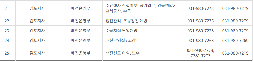 한국전력공사 인천&middot;시흥&middot;김포&middot;부천 사업소 전화번호 (한전 지사 고객센터 연락처)