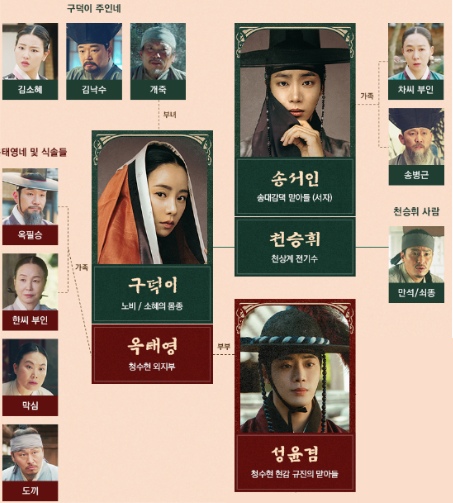 옥씨부인전 출연진