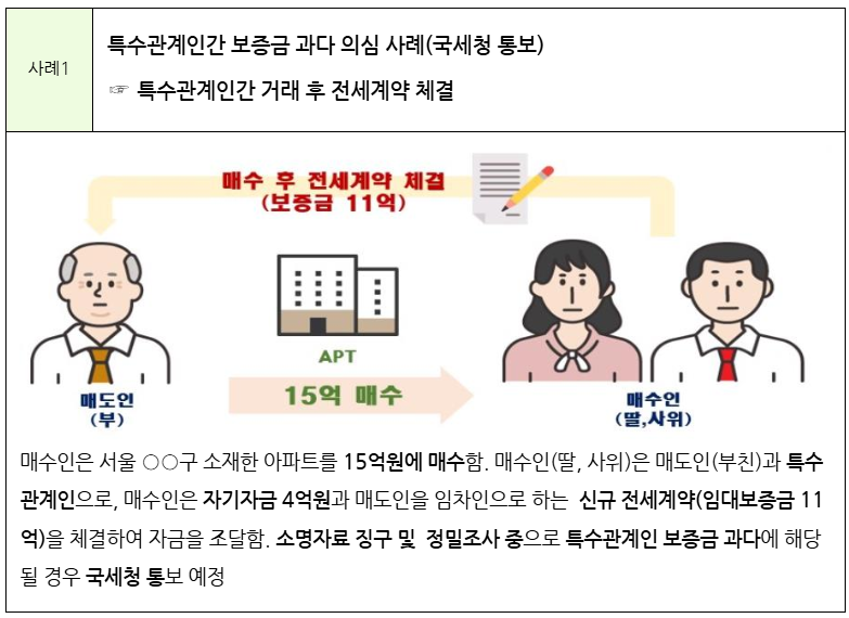 실제사례1
