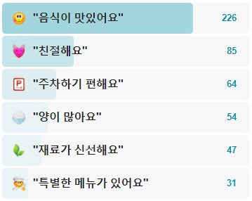 연락골-고추장추어탕-본점-후기