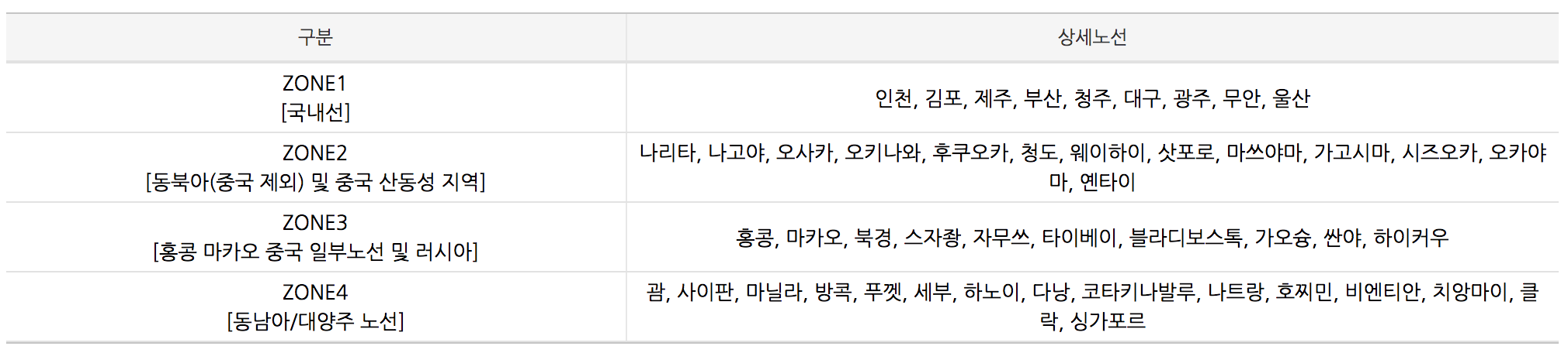 제주항공 마일리지 사용