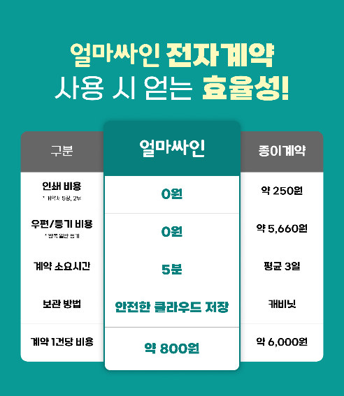 얼마싸인 전자계약 이벤트