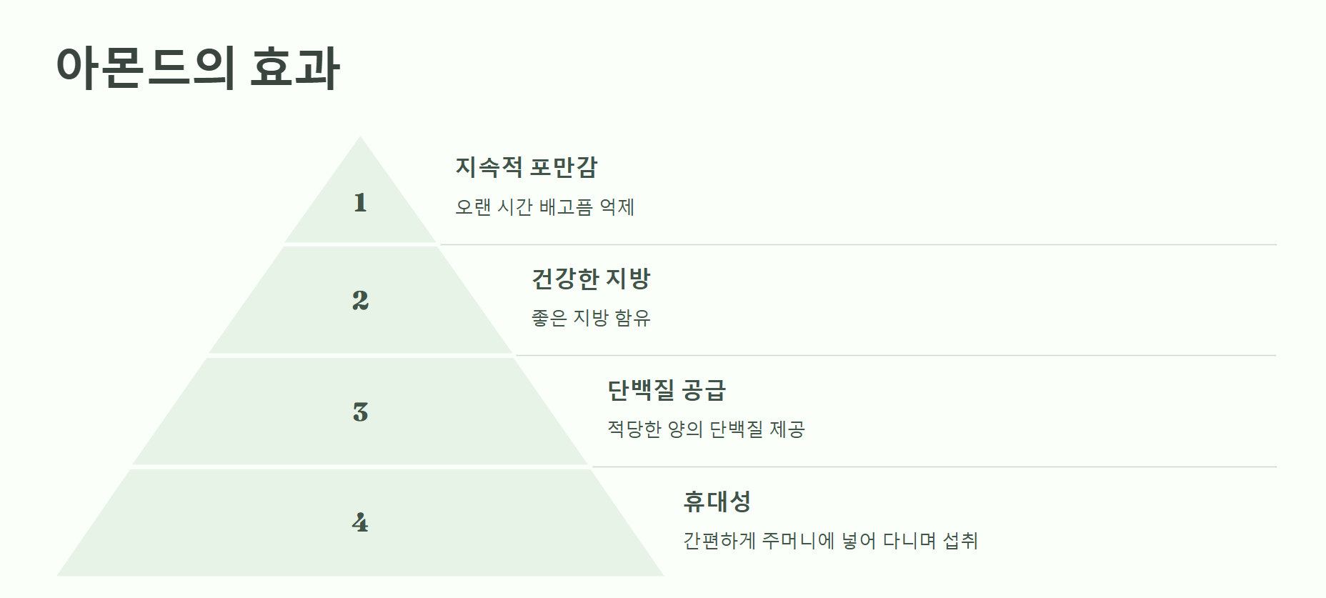 아몬드