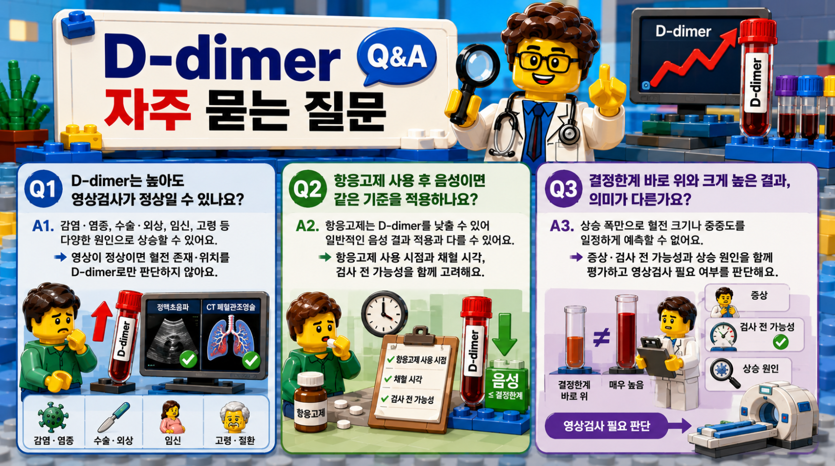 D-dimer 검사 관련 자주 묻는 질문과 영상검사, 항응고제, 결과 해석 방법을 정리한 레고 스타일 의료 인포그래픽