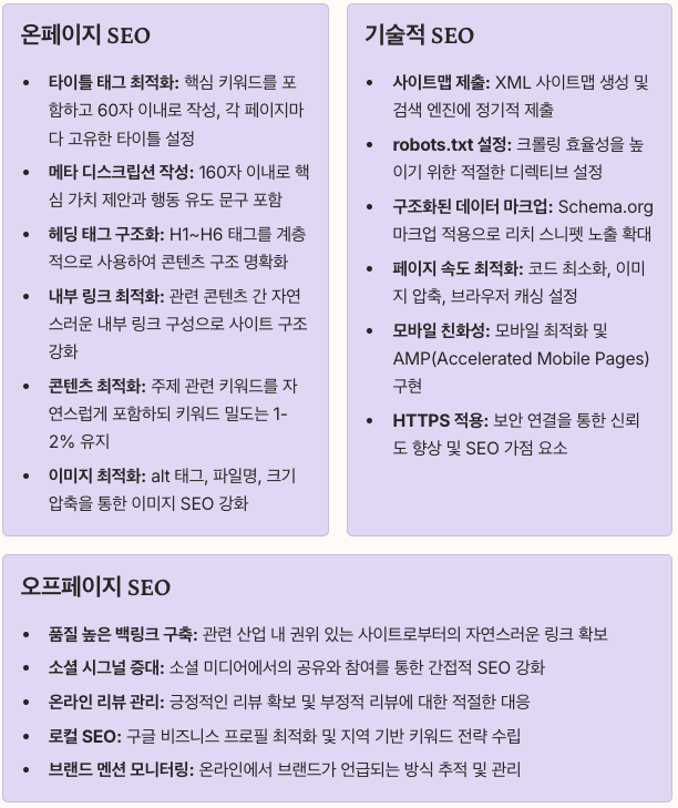 지디웹 마케팅 및 광고 전략 정리 이미지