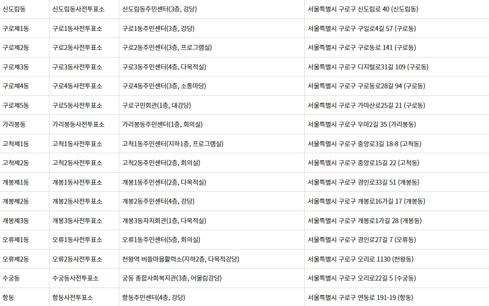 서울특별시 구로구 대통령선거 사전투표일 및 본투표장소 확인방법 (제21대)