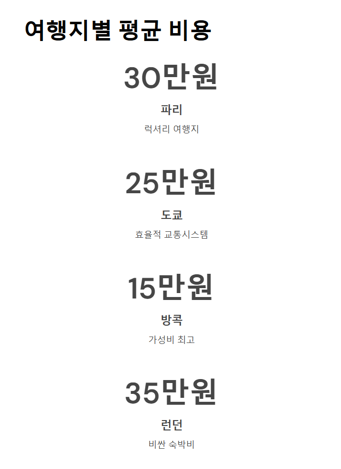 세계 여행지 순위 TOP 10