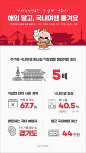 추석 여행