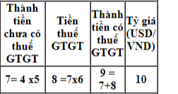 GTGT 포함 전후