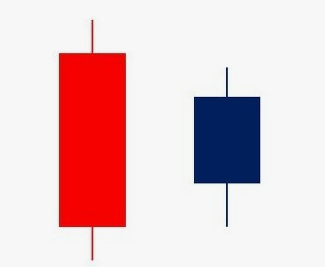 거래량과 함께 보는 분석1