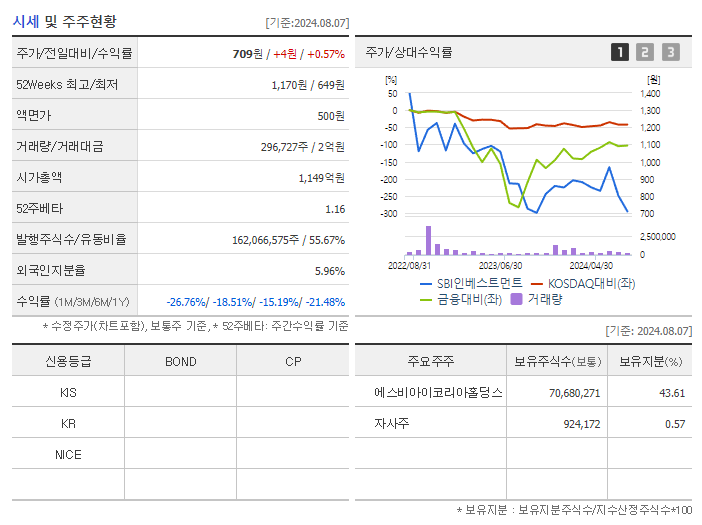 SBI인베스트먼트_기업개요