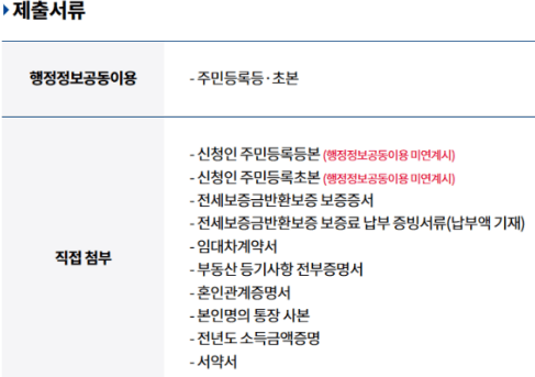 제출 서류