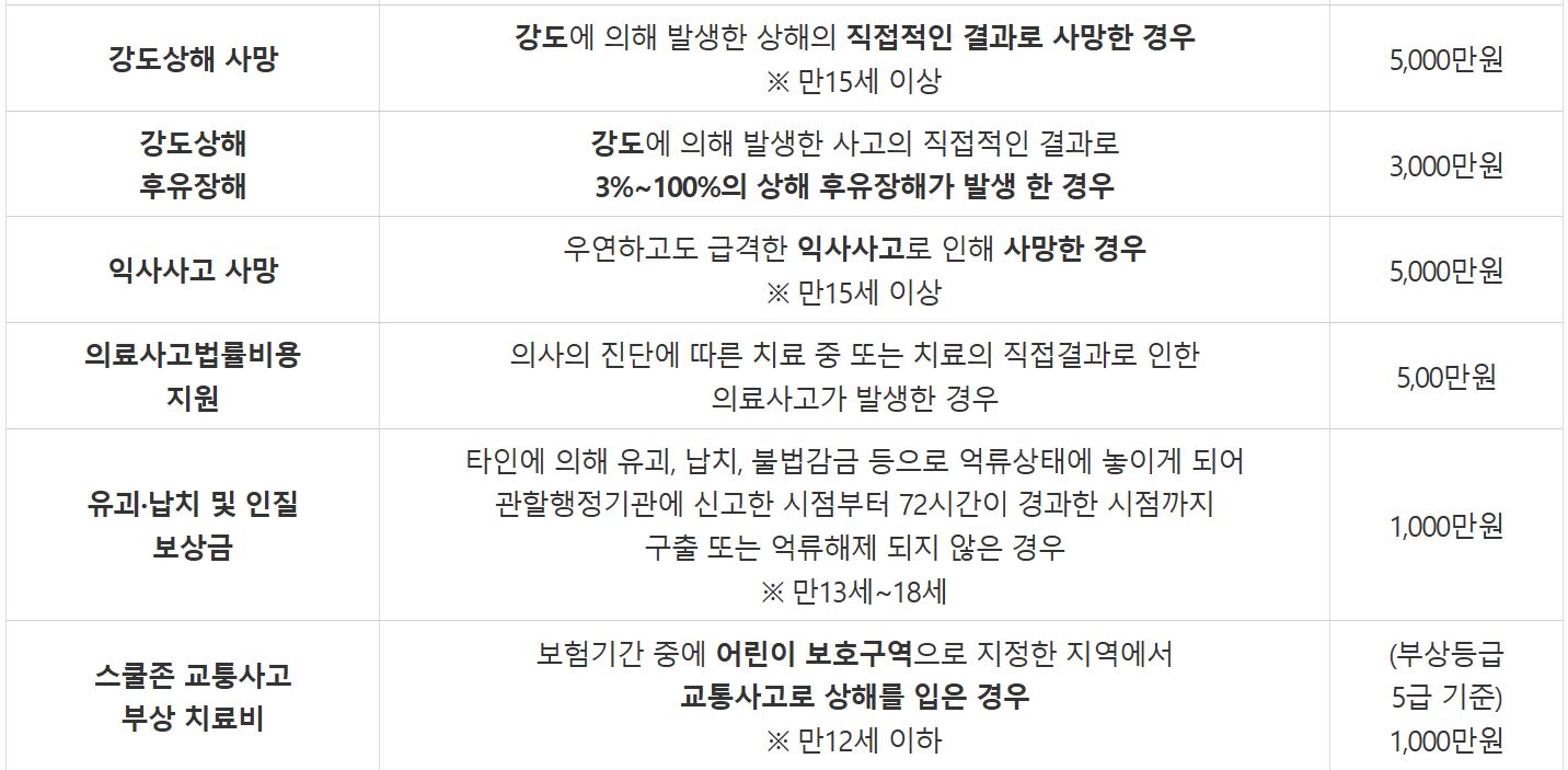 무주군 군민안전보험