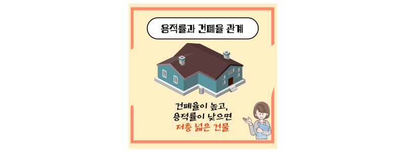 용적률 건폐율 관계