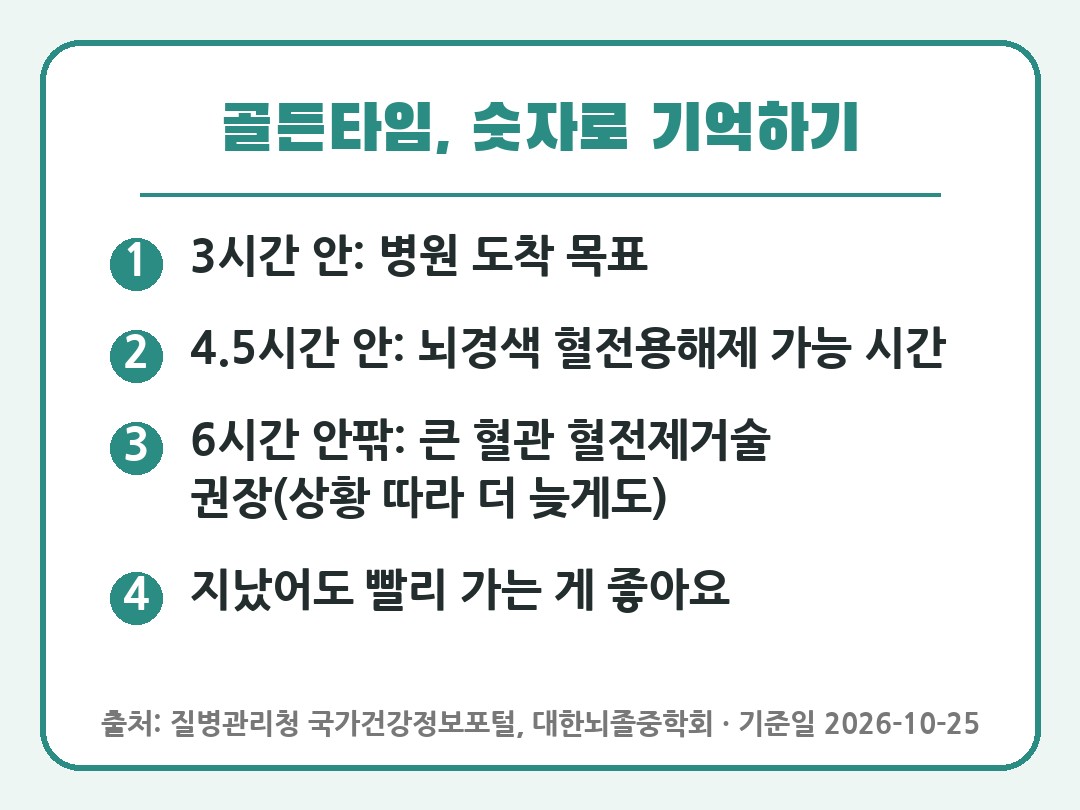 뇌졸중 골든타임 3시간 4.5시간 6시간 요약 카드
