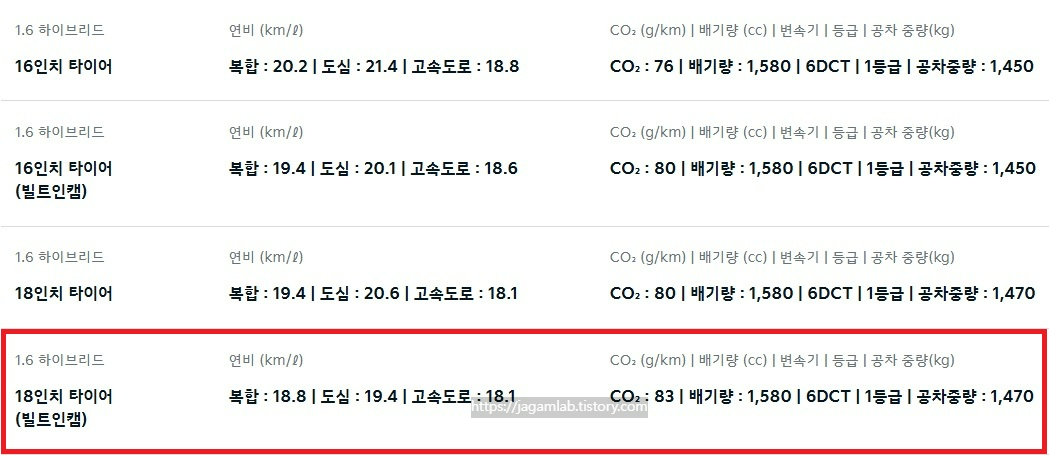 더 뉴 니로 하이브리드 연비 및 공차 중량