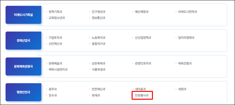 구미시청-조직도