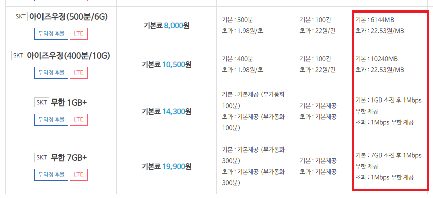 우체국 알뜰폰 요금제 비교