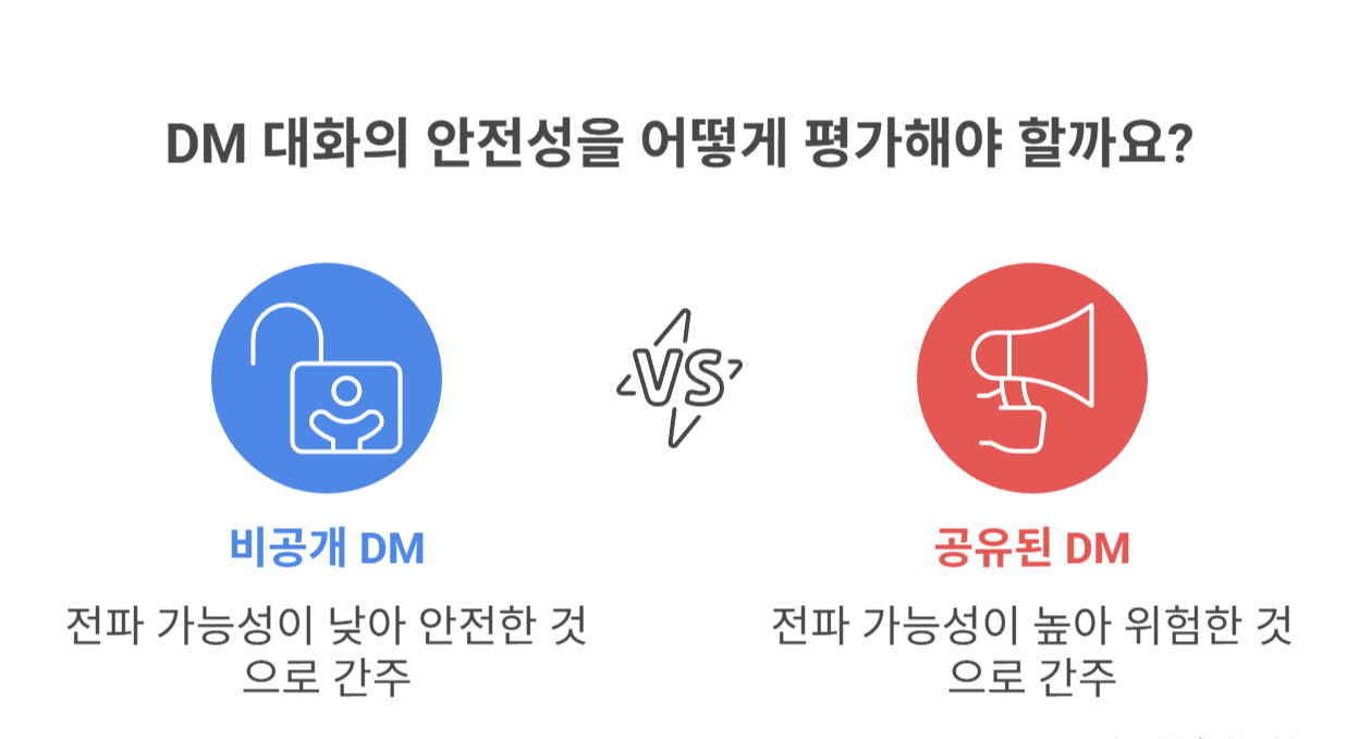 공연성 기준, DM은 안전지대일까?