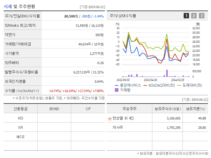 중앙에너비스_기업개요