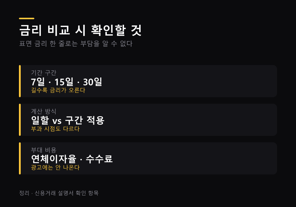 신용융자 금리 비교 시 확인할 항목
