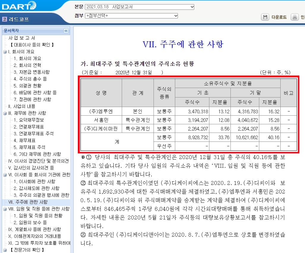 리드코프_최대주주비율높음
