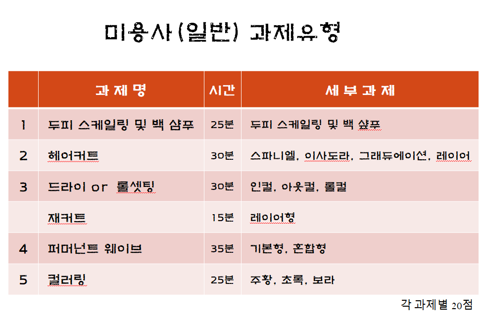 과제유형