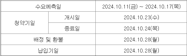 에이럭스 공모주