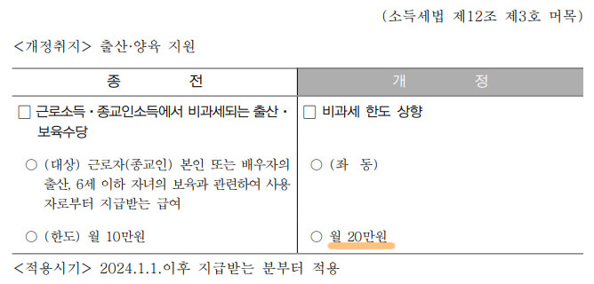 출산수당, 보육수당 비과세 한도 상향