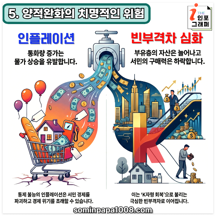 [주린이의 경제사전] 020. QE : QE란 무엇인가? 유동성을 늘려 경제를 살리기 위한 정부의 비상카드, '양적완화' 완벽 정리