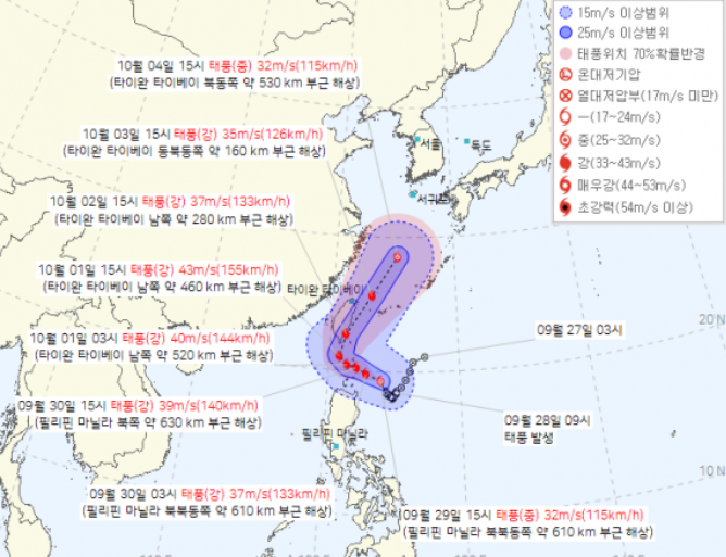 태풍 예상 경로