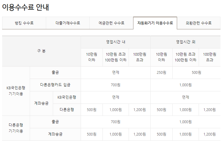 국민은행 ATM 위치 찾는 방법