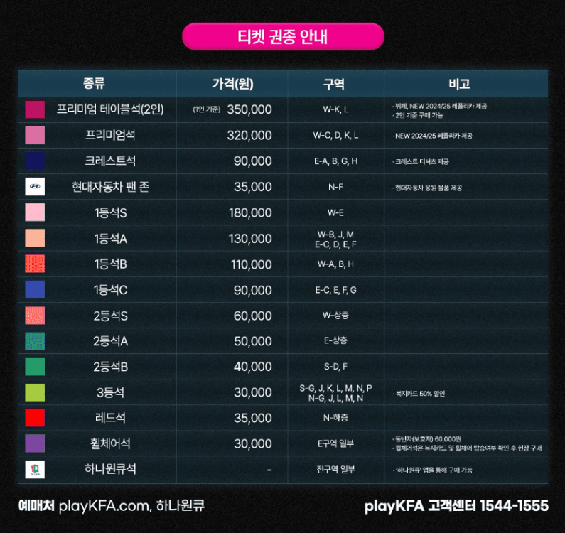 티켓 가격