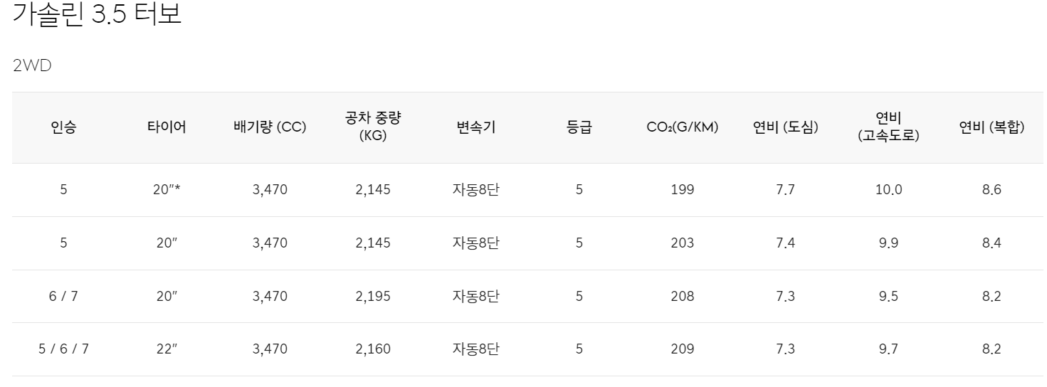 제네시스gv80-연비