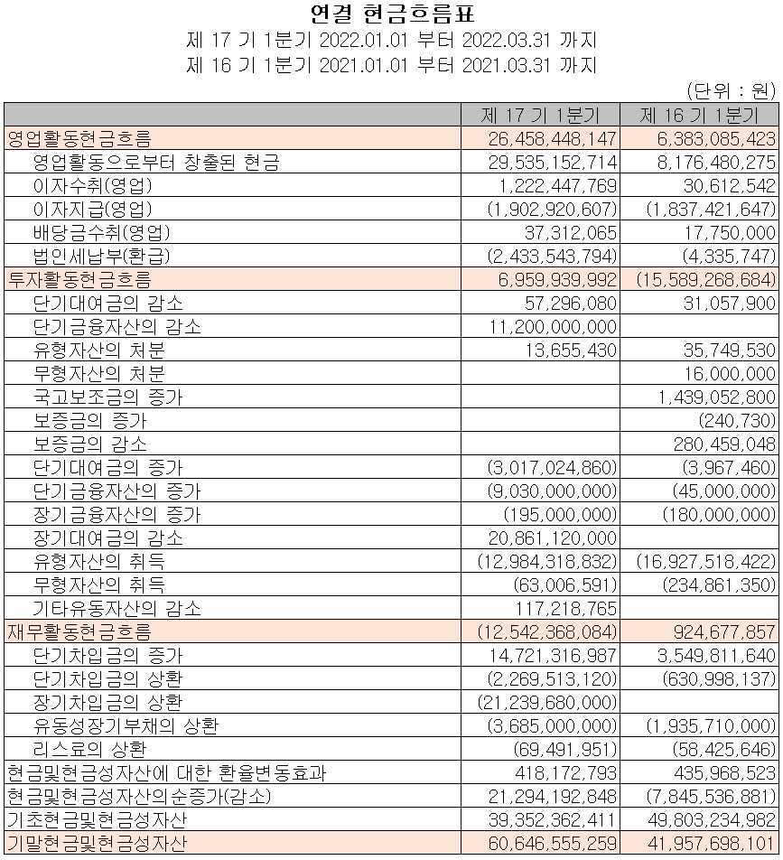 후성 - 현금흐름표