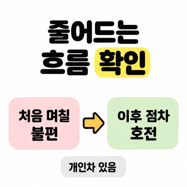 처음 며칠 불편에서 이후 점차 호전으로 이어지는 화살표와 개인차 있음 문구로 회복 흐름을 나타낸 이미지
