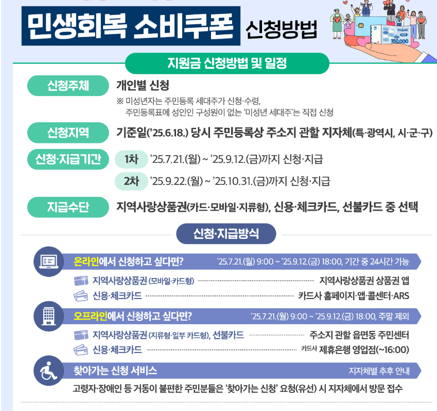 2025년-2차-민생회복지원금-신청방법