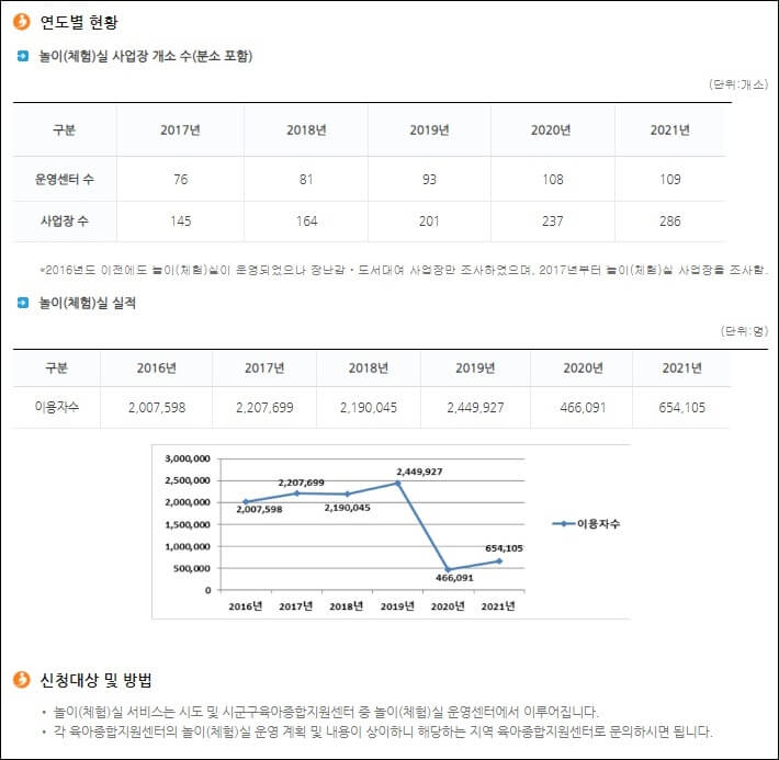 놀이체험3