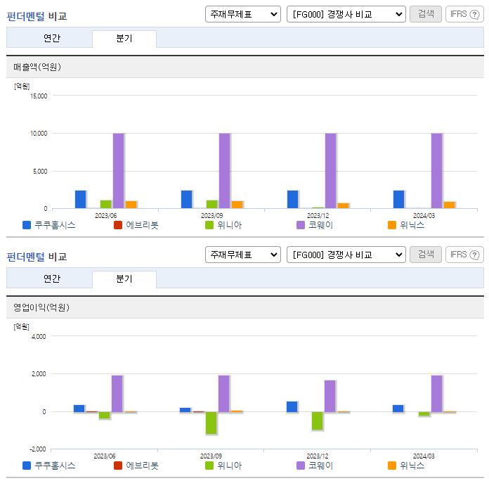 쿠쿠홈시스_업종분석
