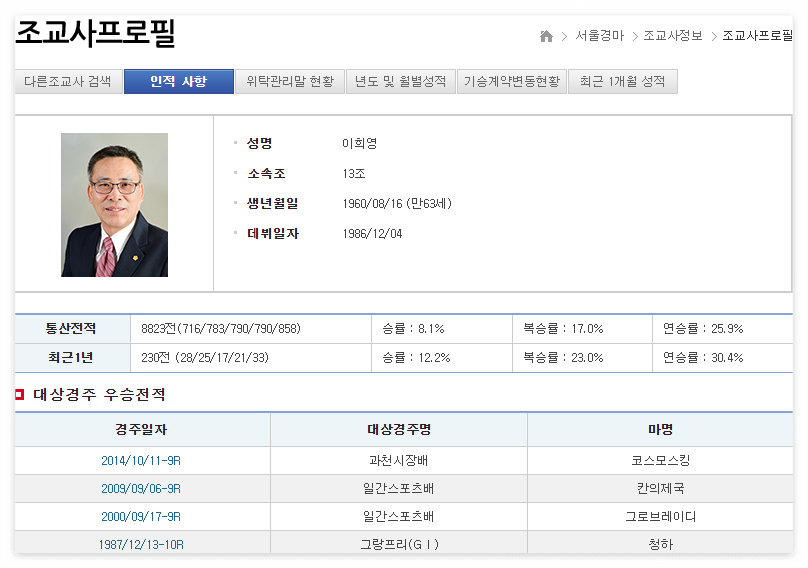 마사일호 경마 조교사 직업 알아보기 말훈련 새벽조교 조교사 프로필 서울경마공원 13조 이희영